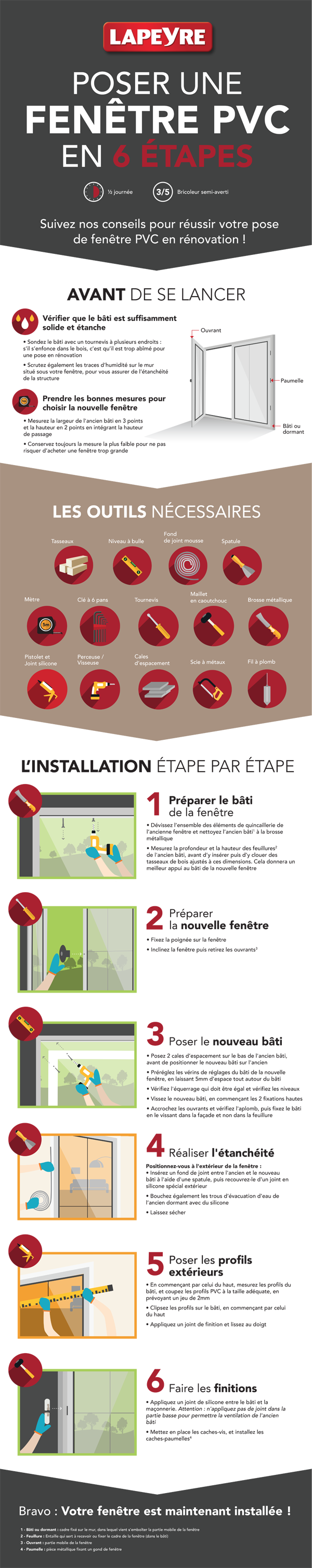 Infographie pose fenêtre PVC