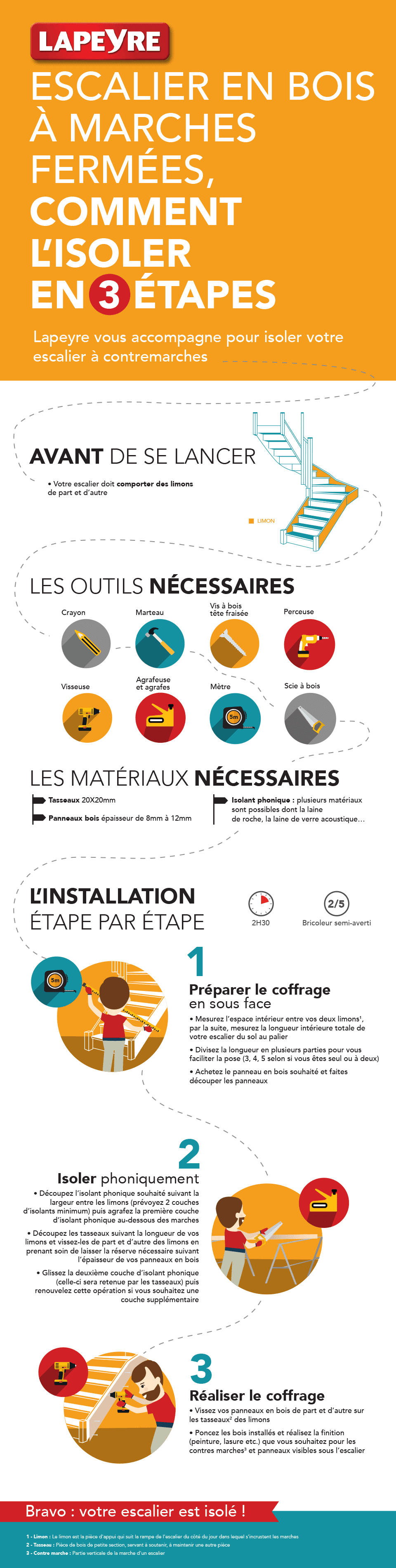 Infographie isolation escaliers en bois